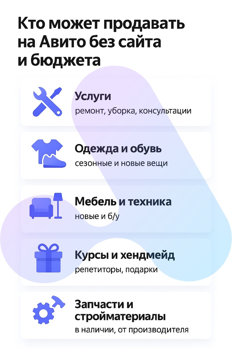 Кто может продавать на Авито без бюджета и сайта