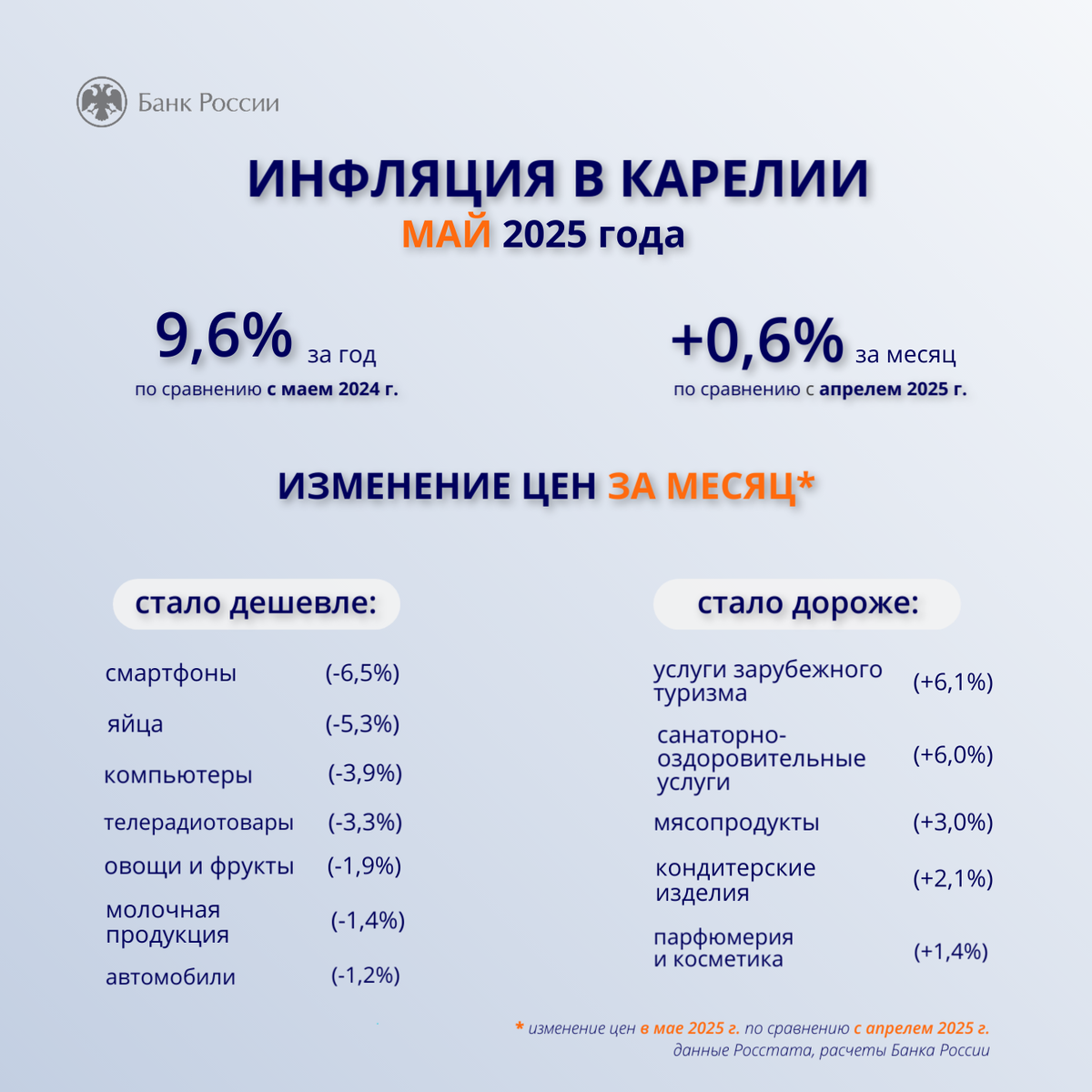 Фото: Отделение — Национальный банк по Республике Карелия Северо-Западного главного управления Центрального банка Российской Федерации  📷
