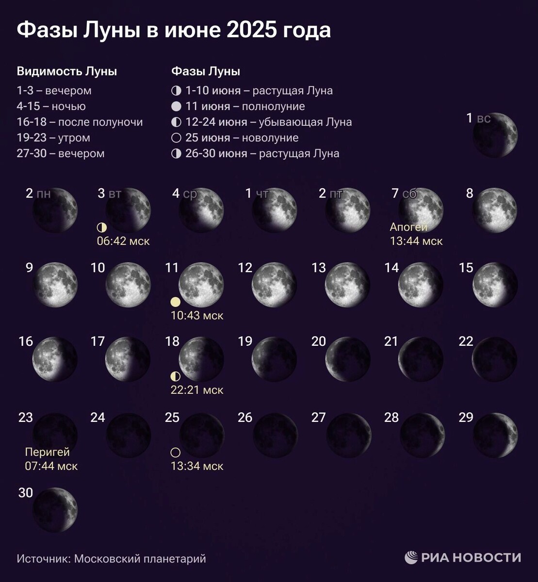     Источник: РИА «Новости»