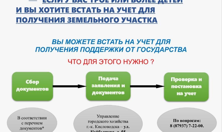 Процесс оптимизации муниципальных услуг в рамках проекта "Бережливое правительство" подошел к завершению.