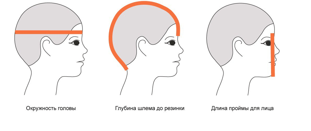 Зарисовка показывает, как именно следует снимать мерки