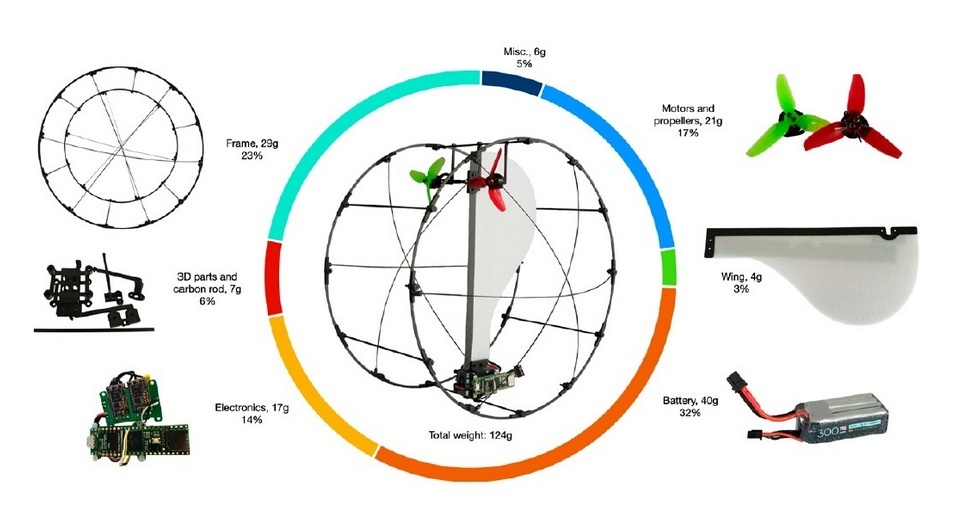   Hitesh Bhardwaj et al. / The International Journal of Robotics Research, 2025