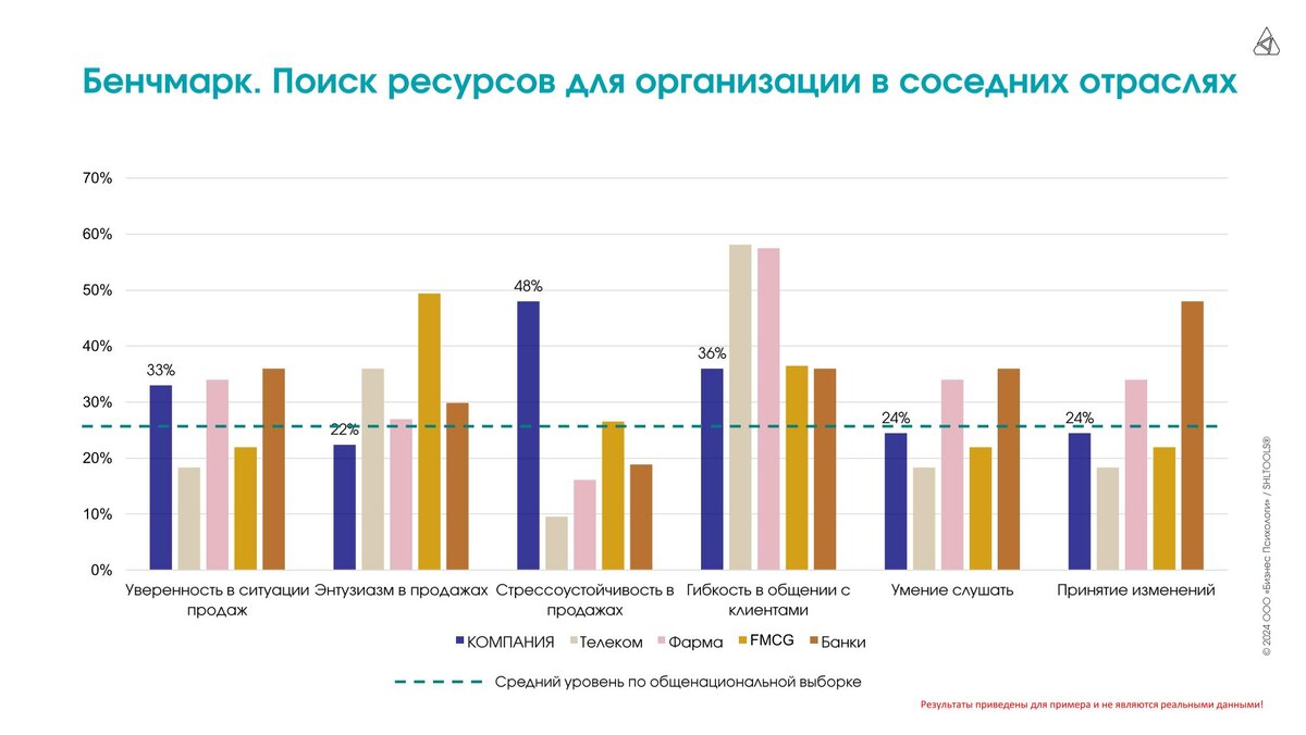 * Результаты приведены для примера и не являются реальными данными