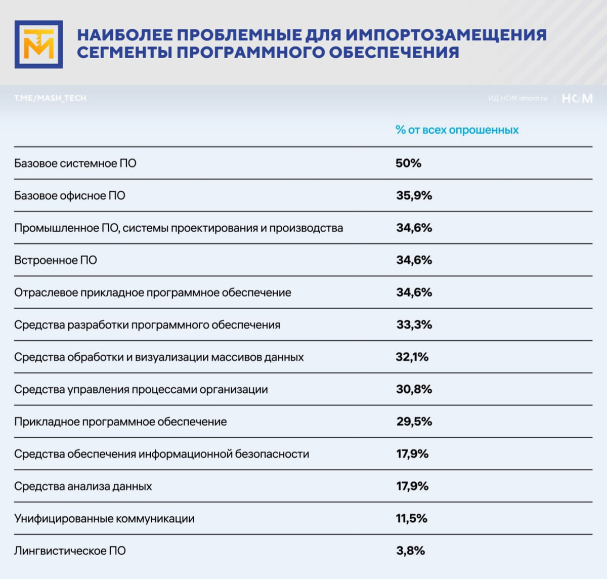   Результаты исследования