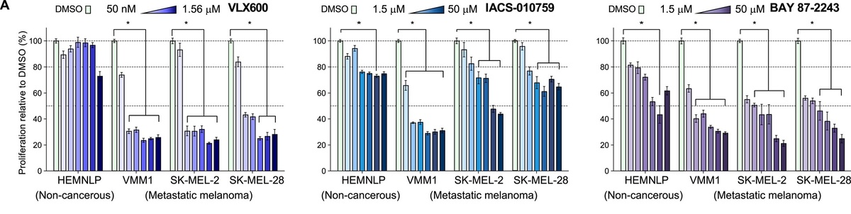  Kim et. al / Cancer, 2025