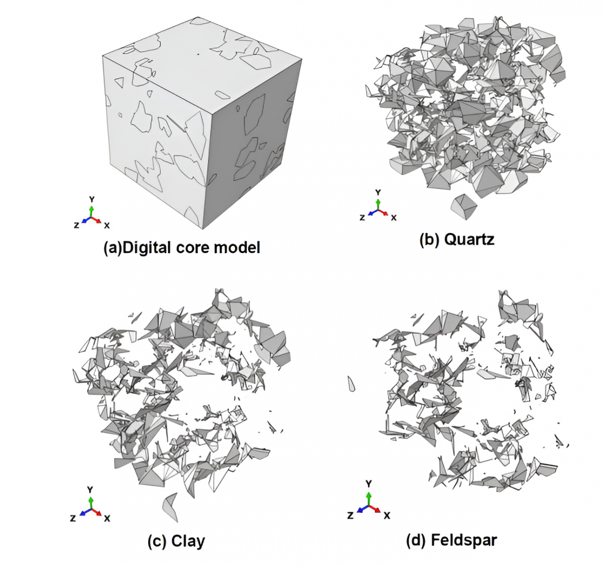   3D-моделирование керна