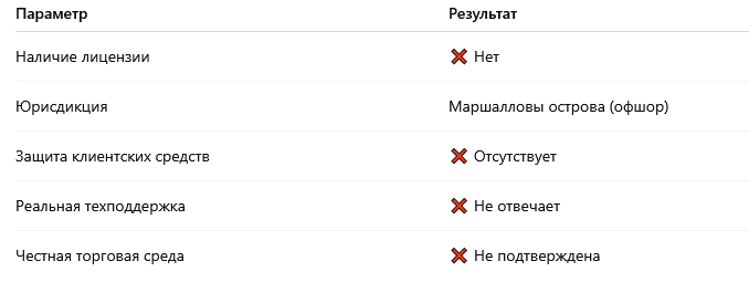 Проверка сайта fintixtrade.com — что скрывает платформа