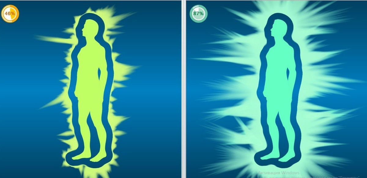 Замеры до и после курса Зеркал в программе Лотос-Оникс