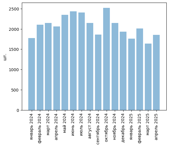 Источники (здесь и далее): Росстат, ФТС, UN Comtrade, расчёты Агроан