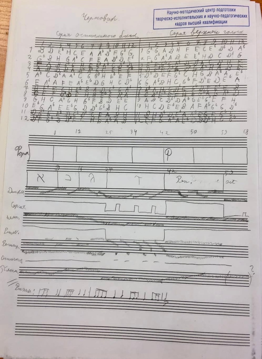 Черновик моей вступительной прелюзии. 2020-й год. 