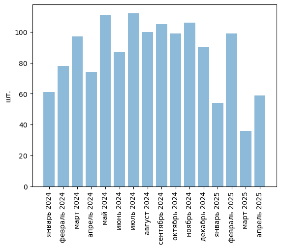 Источники (здесь и далее): Росстат, ФТС, UN Comtrade, расчёты Агроан