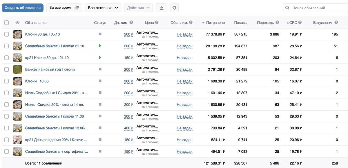 Скрин из рекламного кабинета
