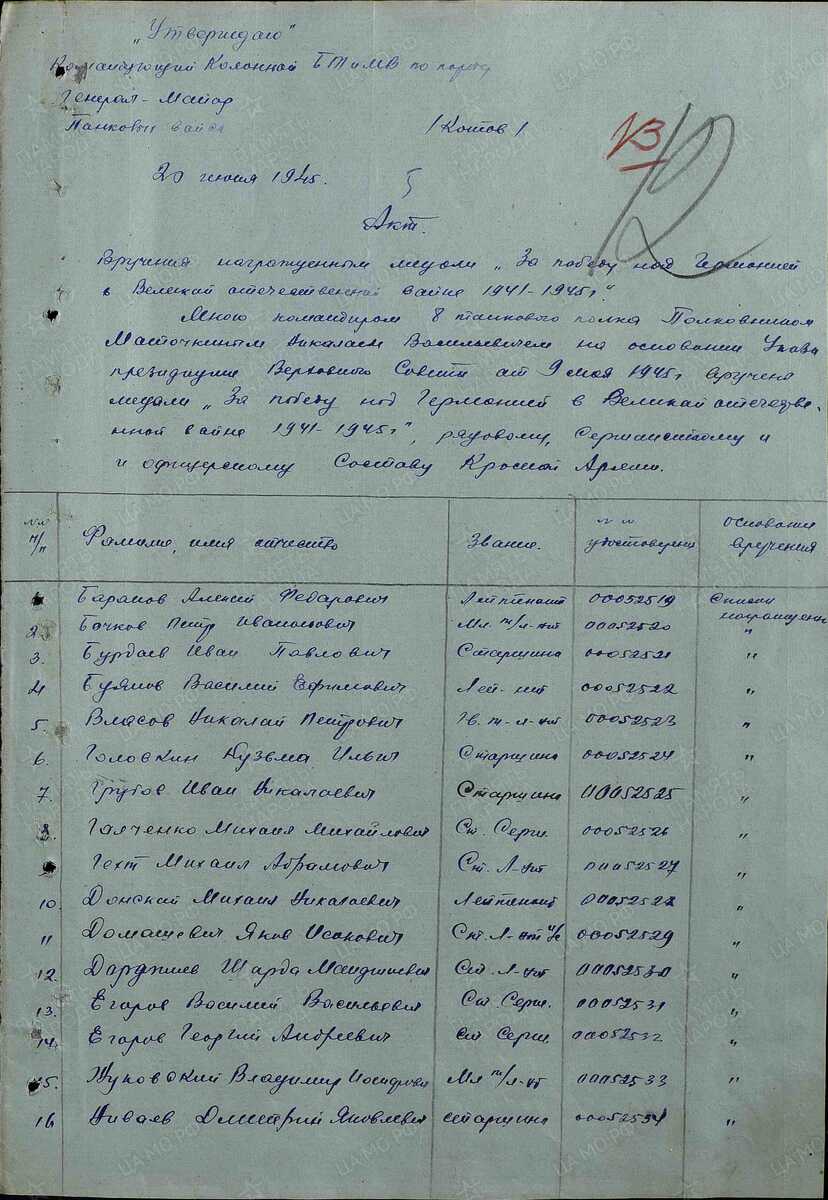 Акт вручения медали «За победу над Германией в Великой Отечественной войне 1941-1945 г.».
Ст. лейтенант Дорджиев в списке под № 12. Источник картинки: сайт «Подвиг народа»