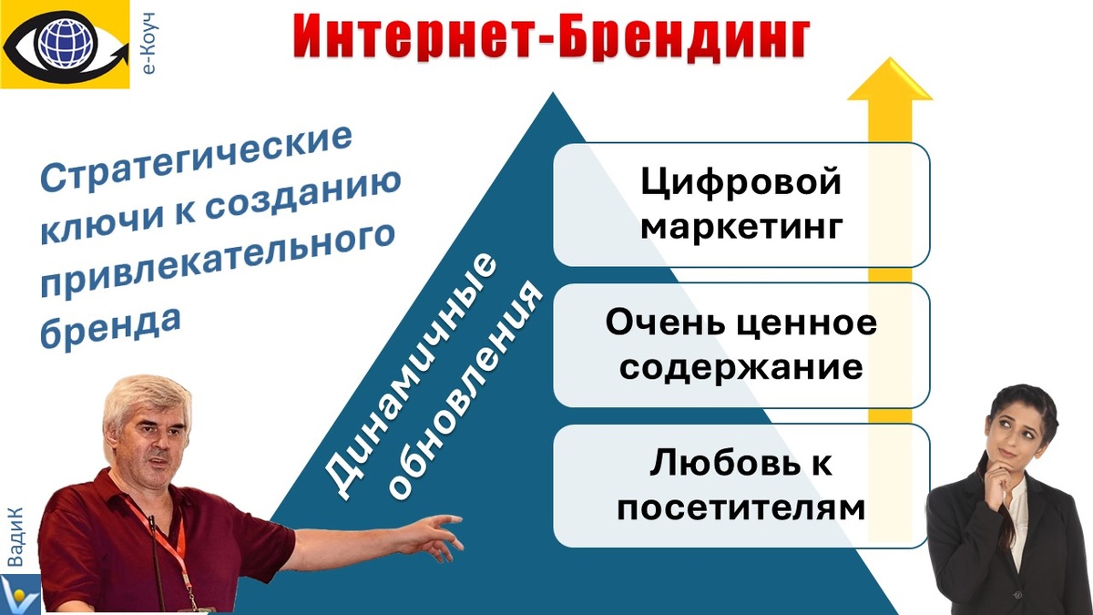 Цифровой маркетинг: Интернет-Брендинг - как создавать привлекательный и популярный бренд онлайн. Вадим Котельников