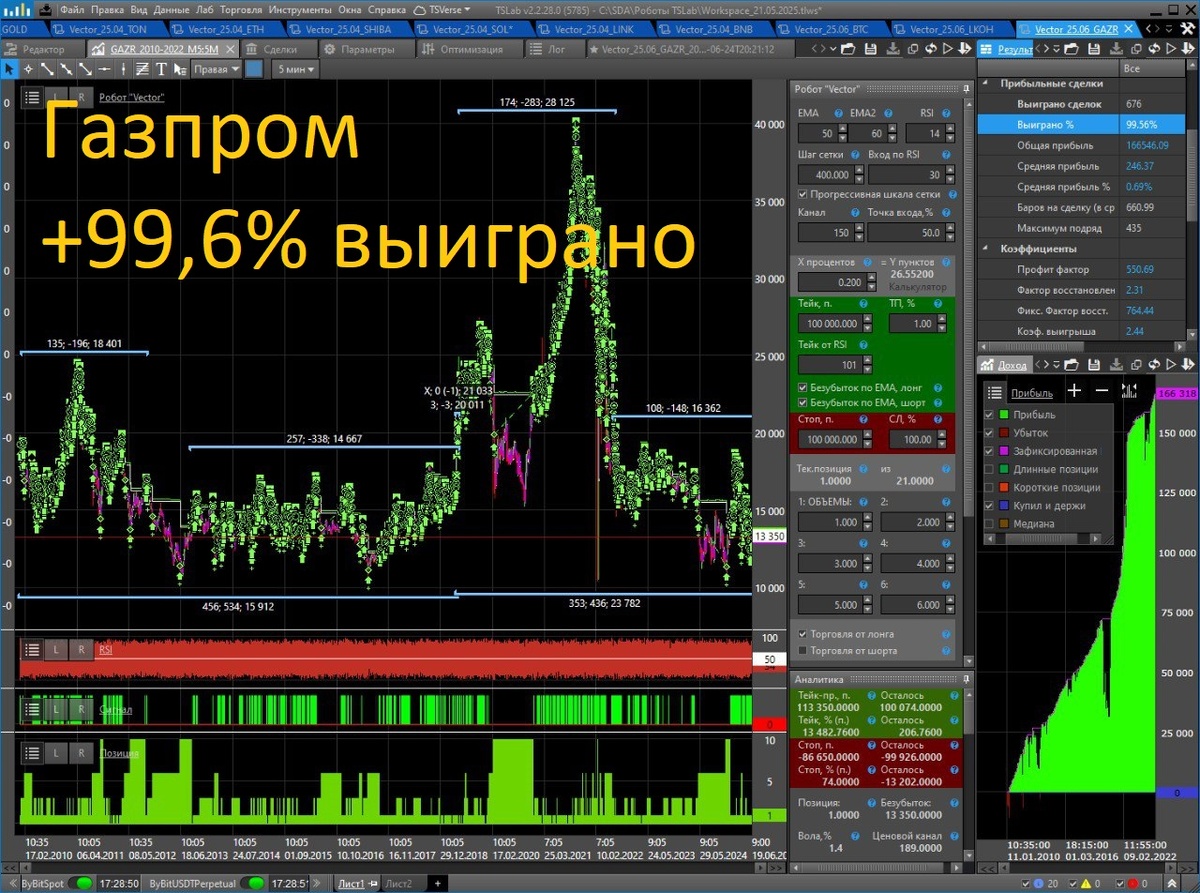Робот Vector торгует Газпром