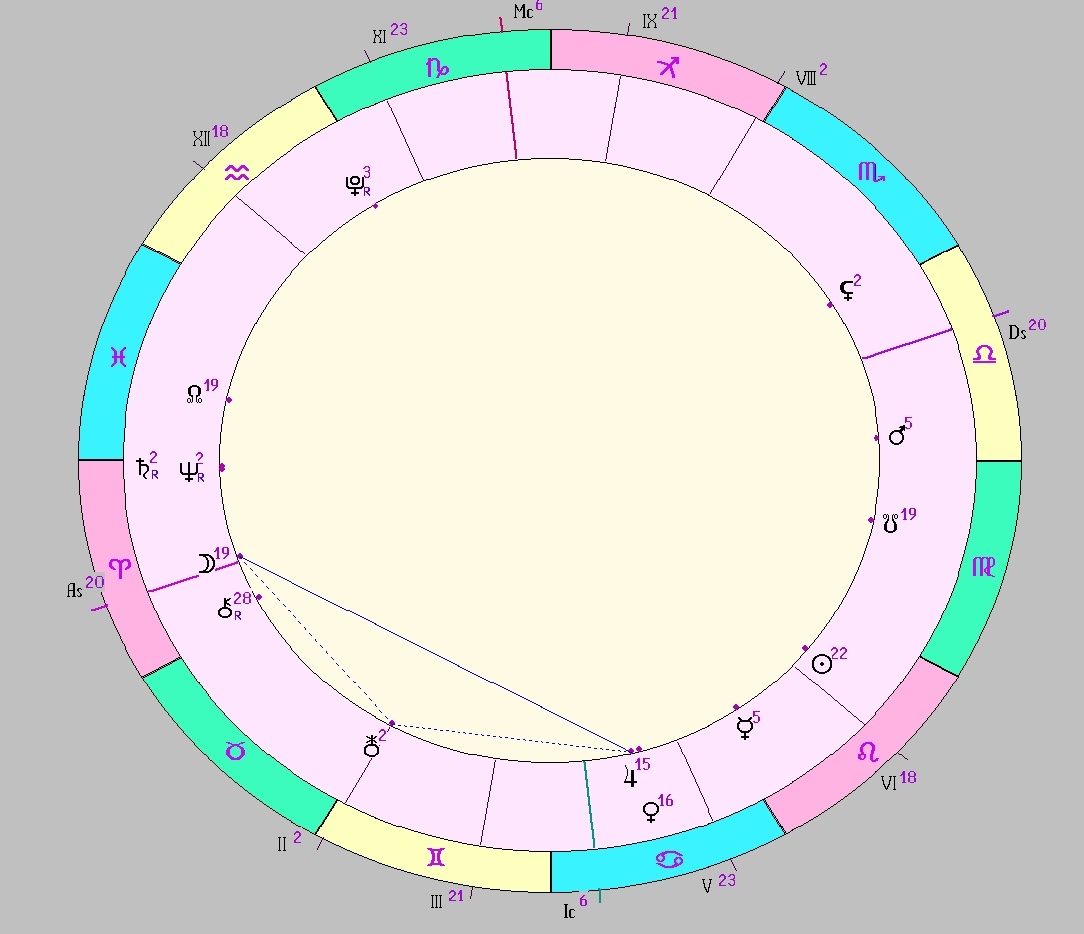 Картинка на 13.08.2025 21:00 НН по Московскому времени, сделана при помощи астропрограммы Стелла. Окончание действия транзитной фигуры.