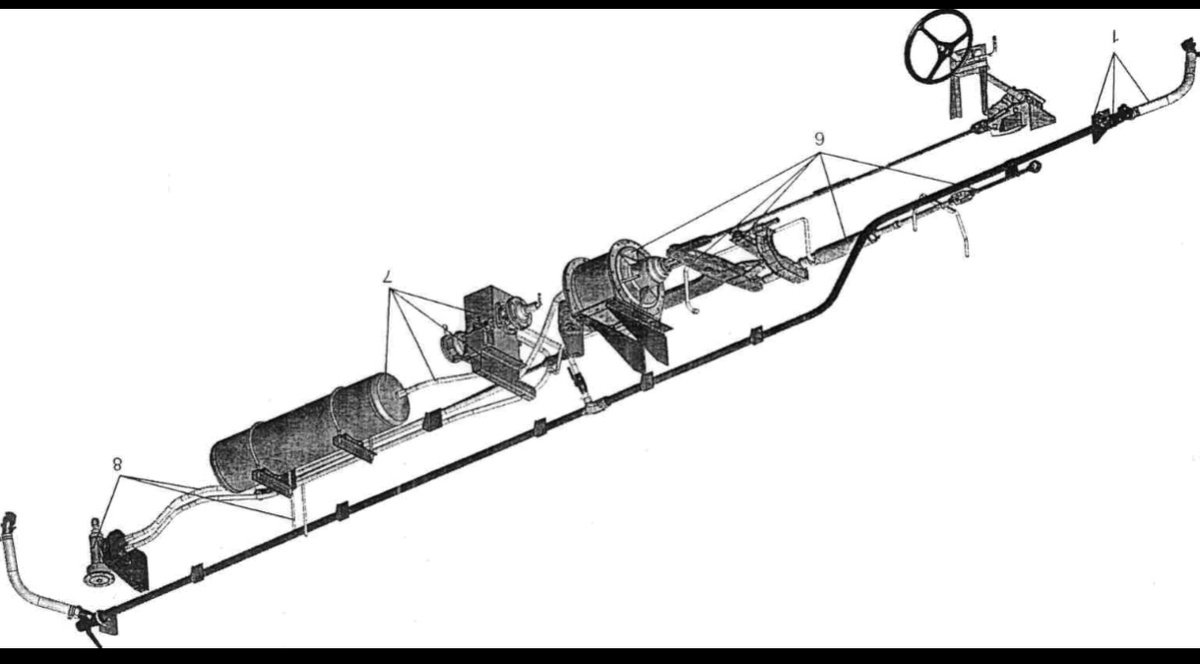 Классическая, типовая схема размещения тормозного оборудования на грузовых вагонах ( взято из свободных источников).