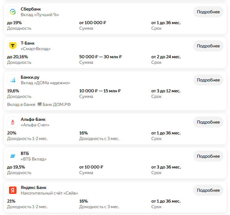 Предложения вкладов. Данные от Яндекса
