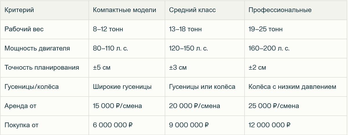таблица сравнения