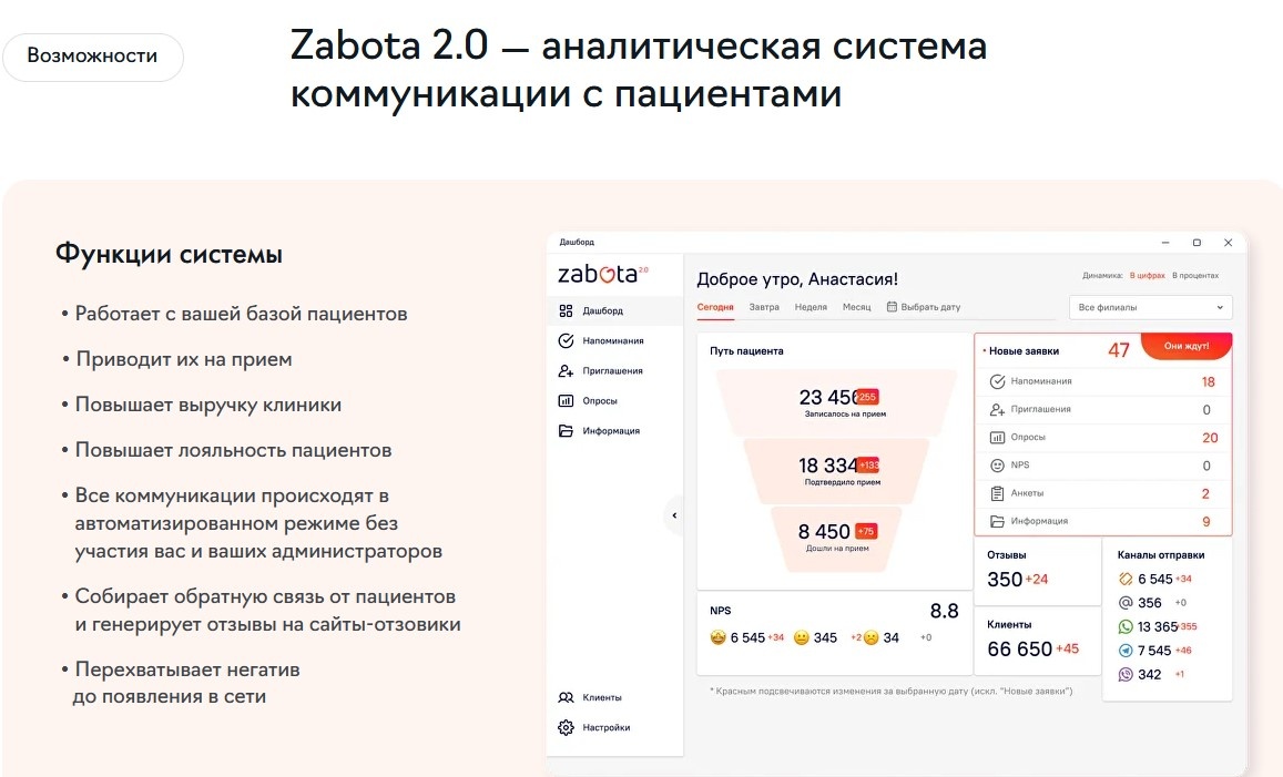 Наглядно о том, что такое Zabota 2.0