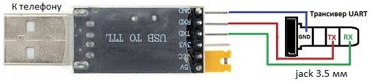 Стандартное подключение трансивера к телефону