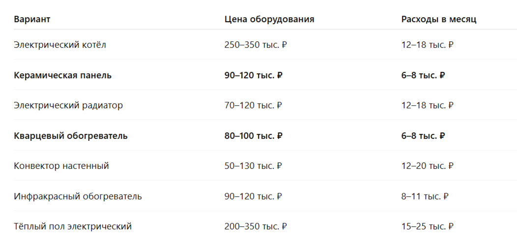 Сравнение стоимости элекрического отолпения
