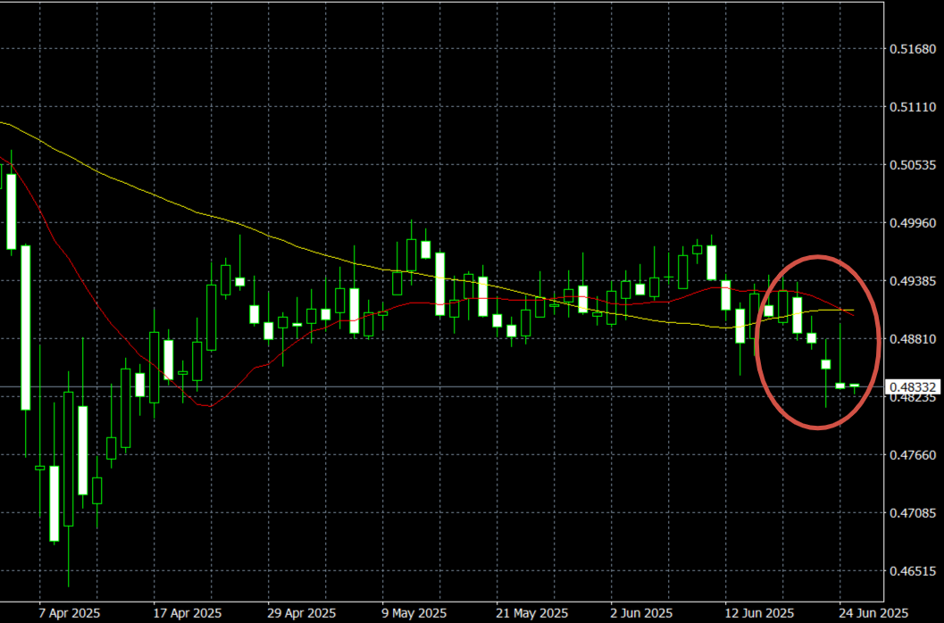 Вот он, тот самый график.