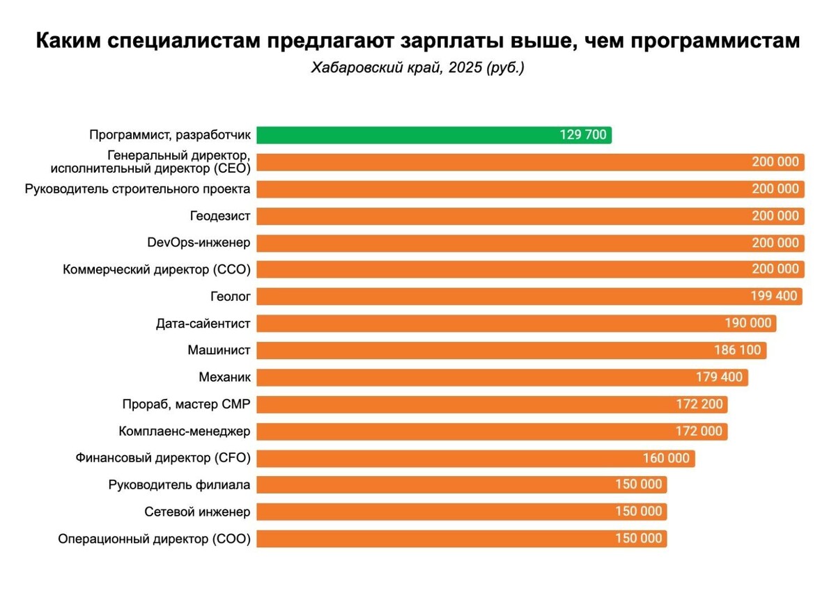     Источник: transsibinfo.com