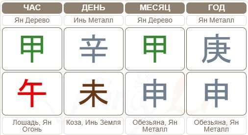 Час рождения Маколея Калкина подсмотрела у коллеги западной астрологии.