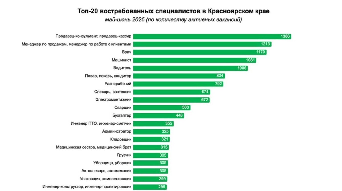     Источник: hh.ru