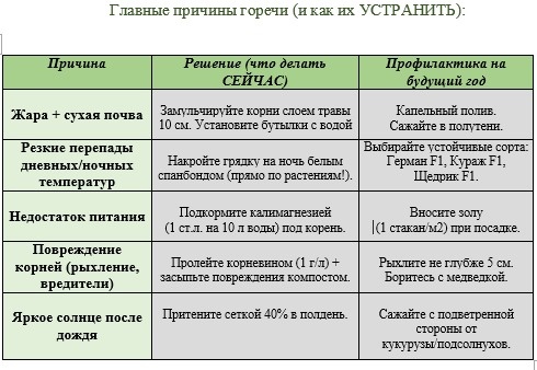 Для наглядности! 