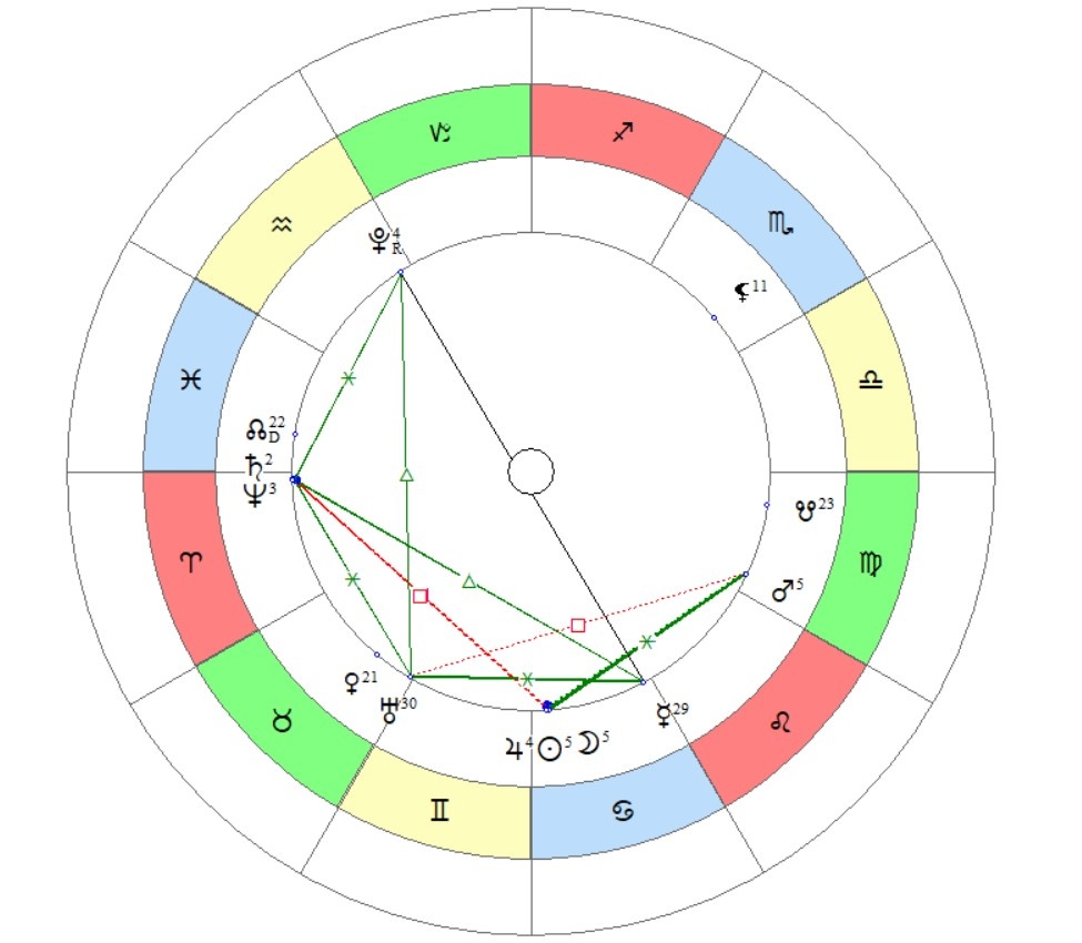 карта новолуния