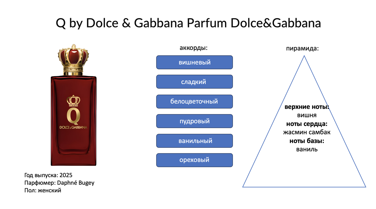 Аккорды и основные ноты в галлерее, листай карусель