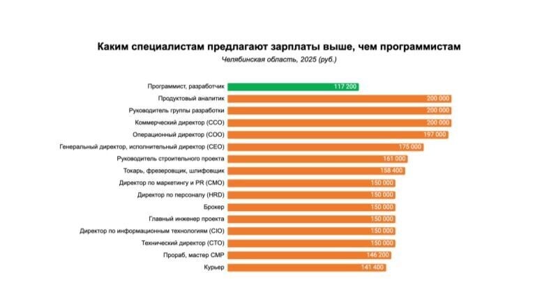     Источник: kursdela.biz