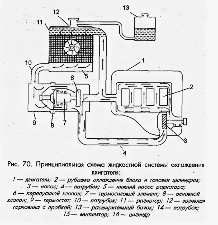 Типичная схема охлаждения