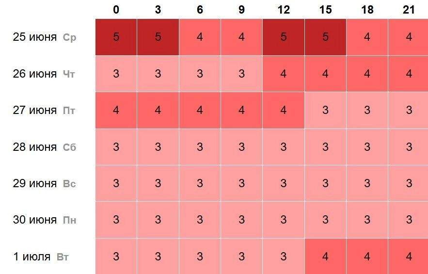     Источник: time-in.ru