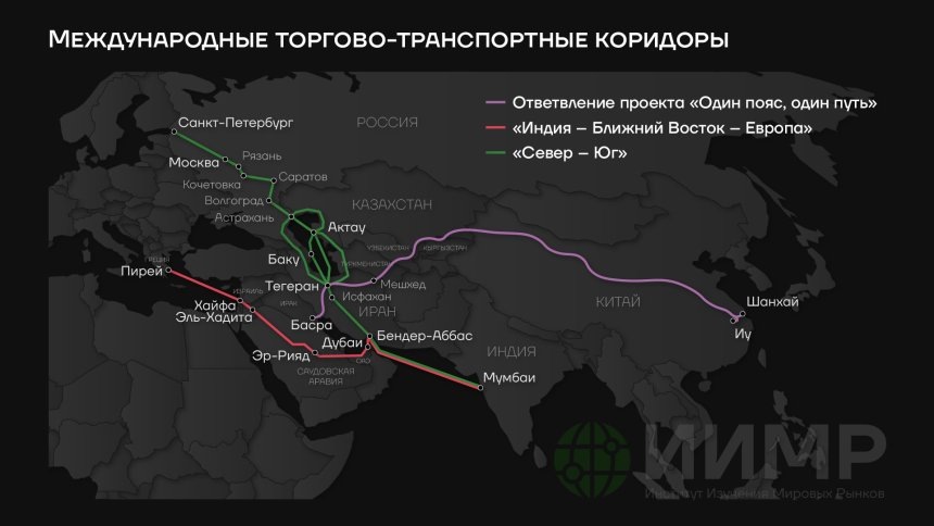 Международные торгово-транспортные коридорыИсточник: worldmarketstudies.ru