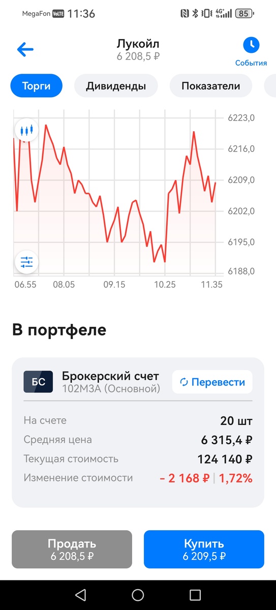 Акции Лукойла 