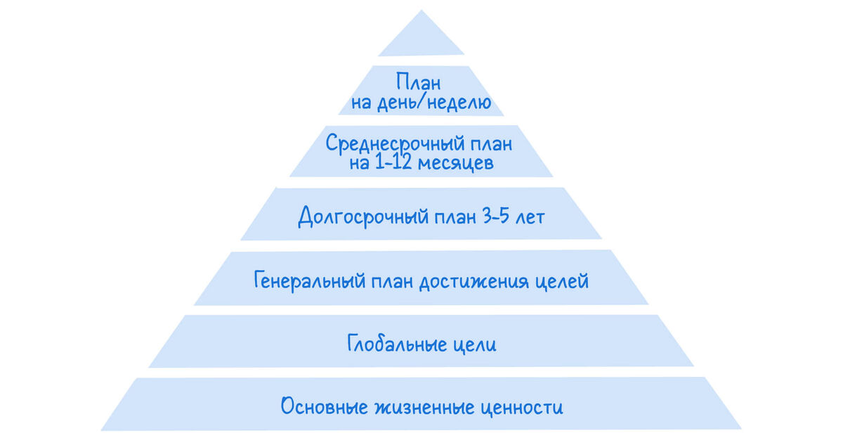 Пирамида Бенджамина Франклина