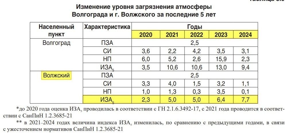     Источник: oblkompriroda.volgograd.ru