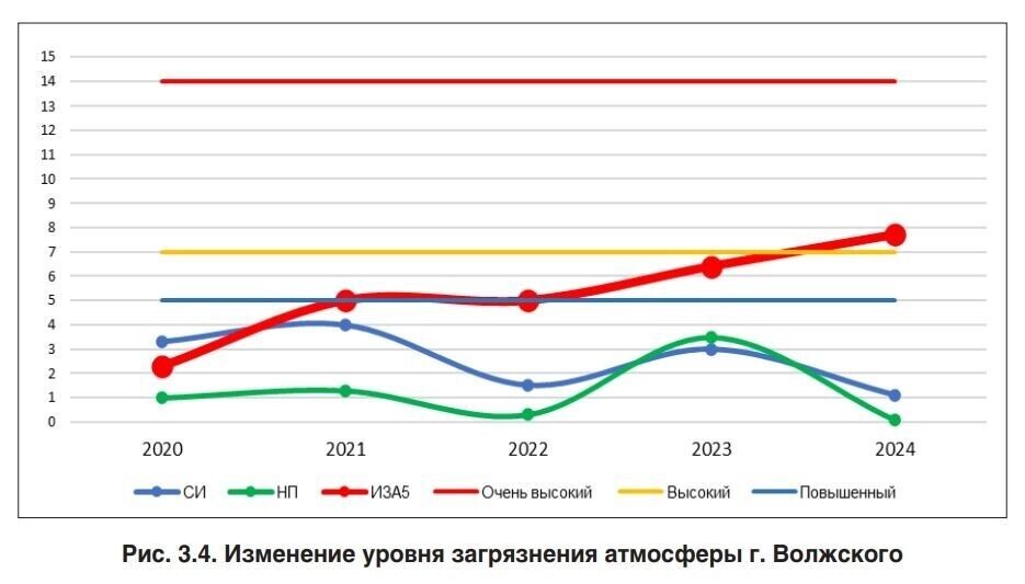     Источник: oblkompriroda.volgograd.ru
