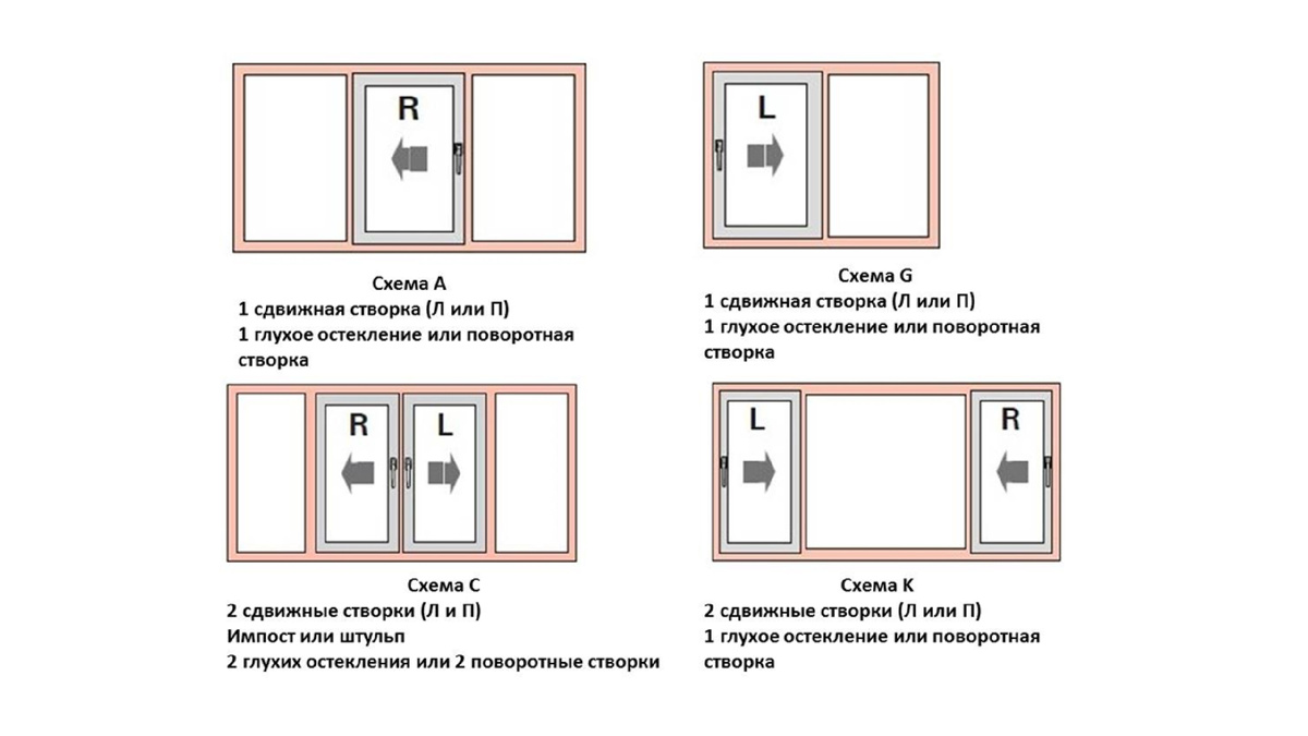 Источник фото: © Roto. Варианты открывания Roto Patio Alversa