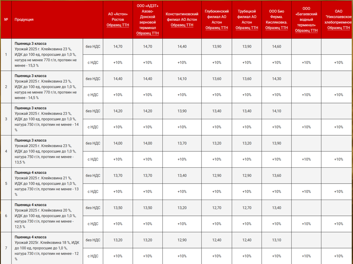 25.06.2025 прайс-лист Астон. www.astontd.ru