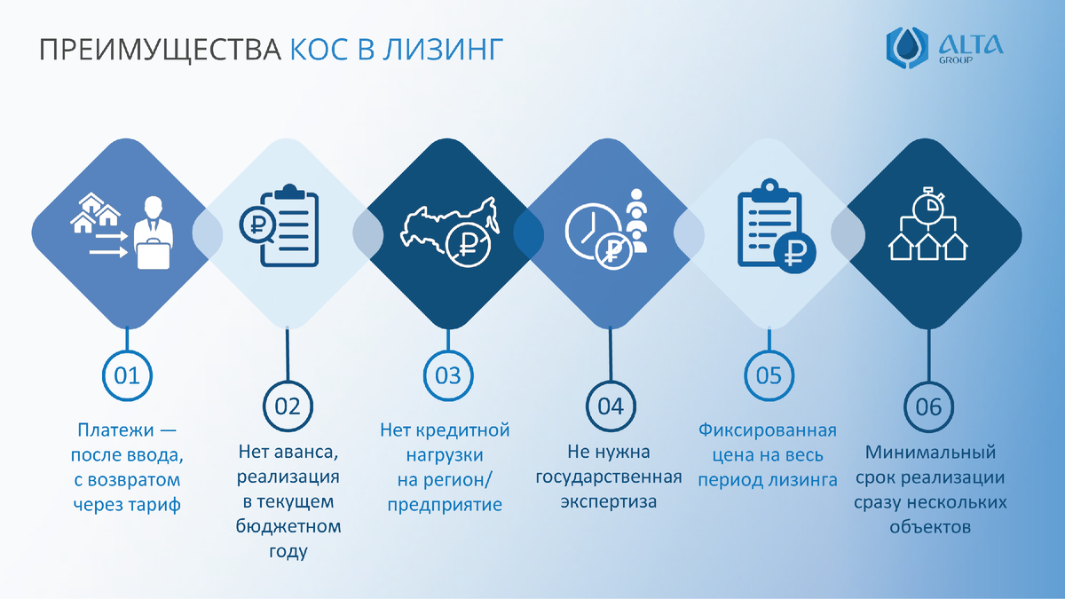 Преимущества КОС в лизинг
