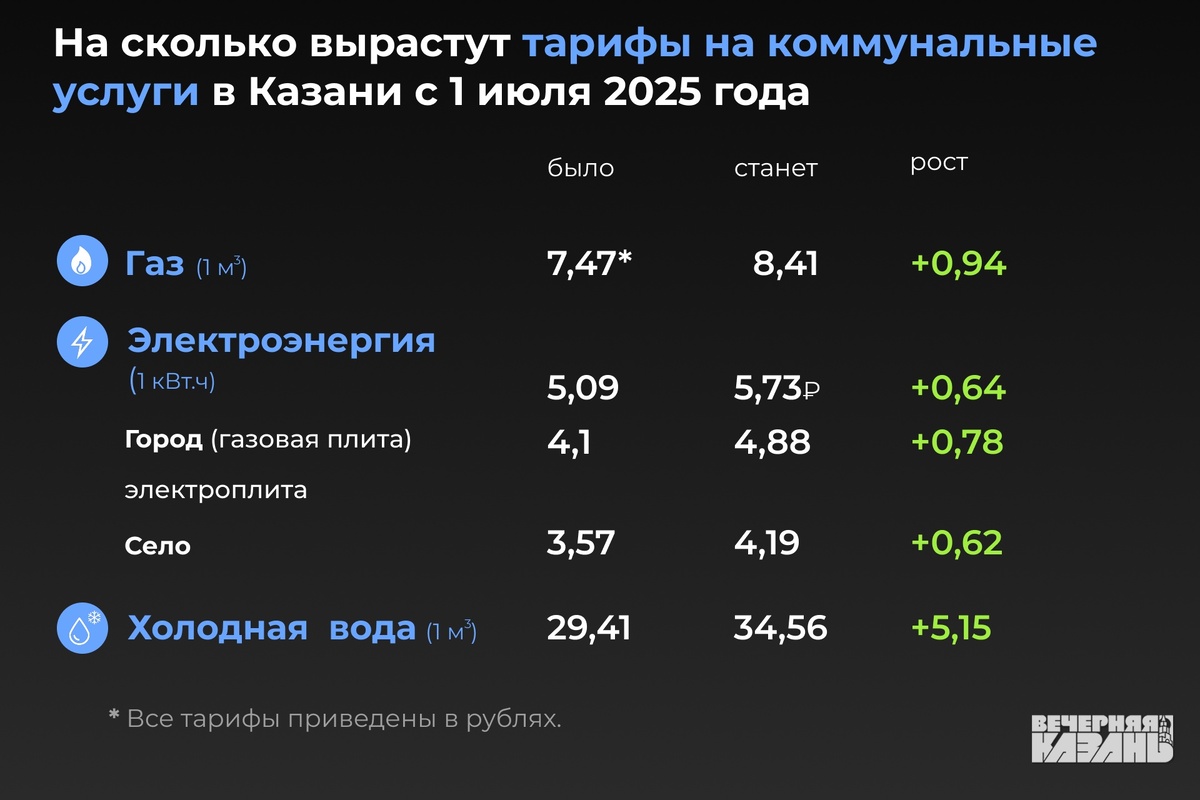Автор фото: Лера Толстошеева / ИД «Вечерняя Казань»