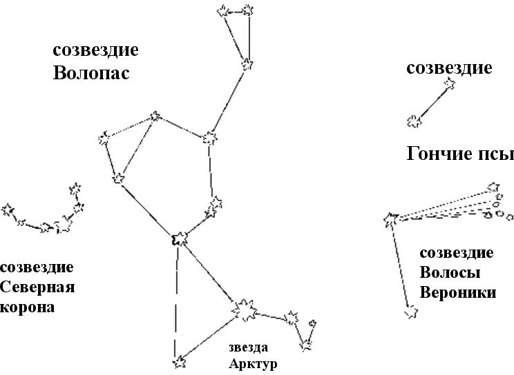 Летнее небо.