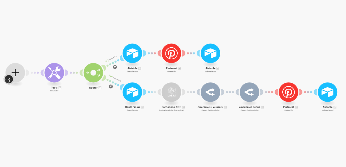 Пример сценария в Make