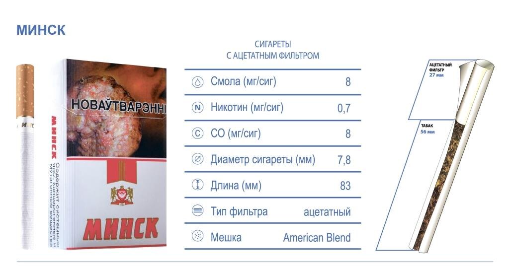 Официальные характеристики на Красный Минск.