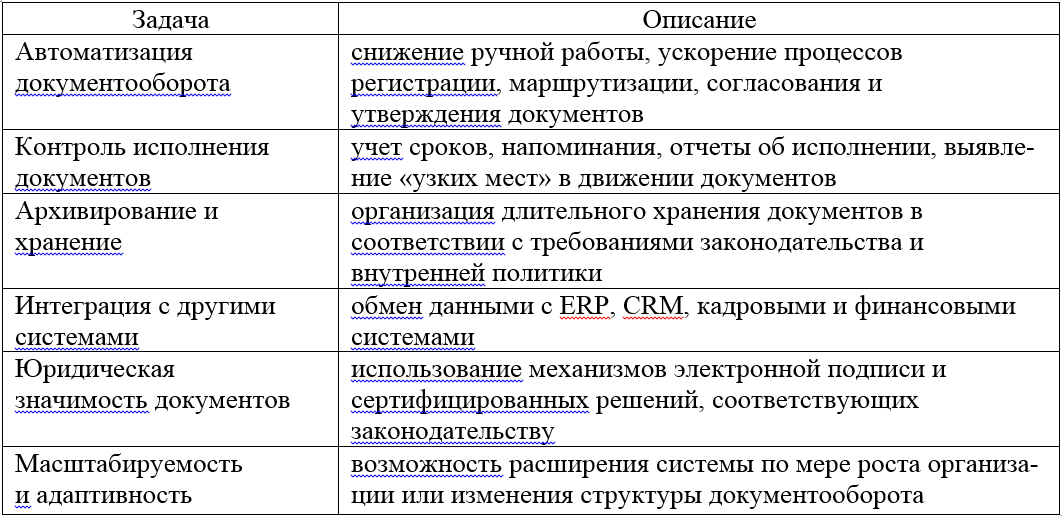 Ключевые задачи СУД