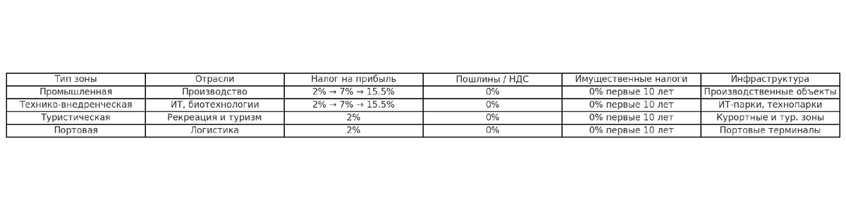 Сгенерировано с помощью ChatGPT